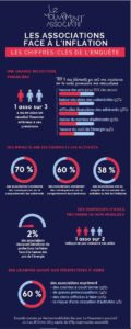 Infographie représentant l'étude